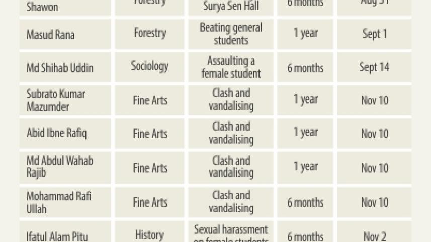 cu students suspended.jpg