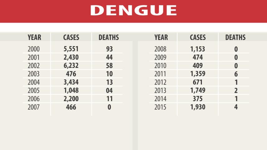 dengue.jpg