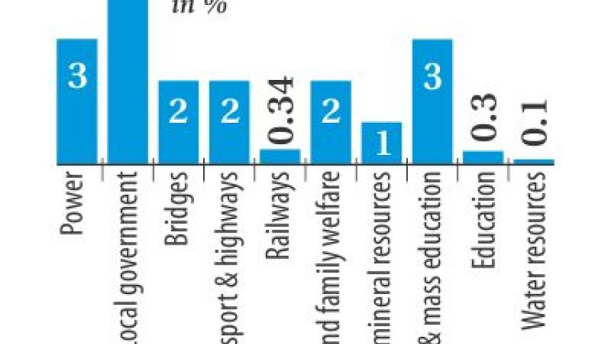 Development-spending.jpg