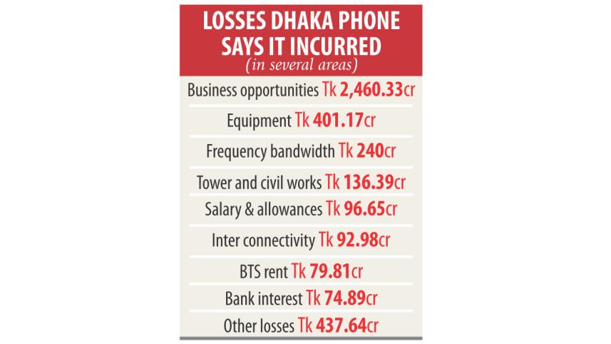Dhaka Phone.jpg