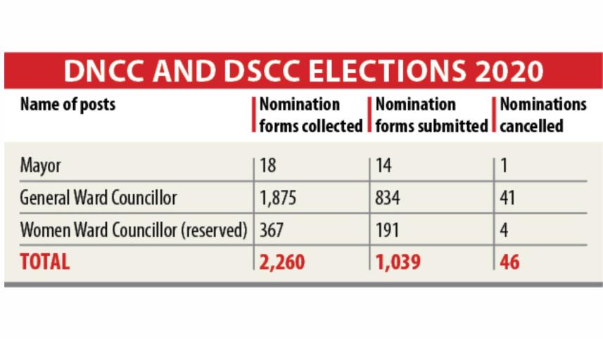 DNCC polls.jpg