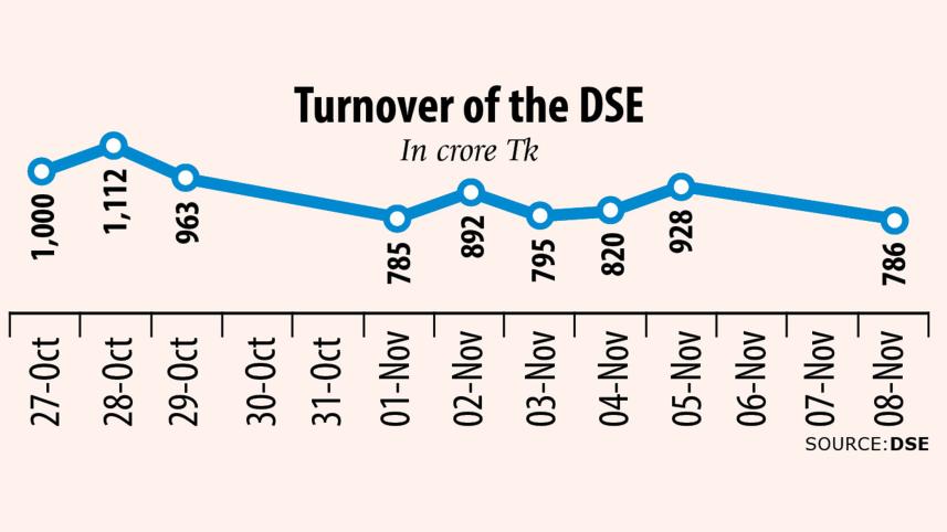 dse-turnover.jpg