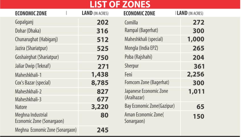 economic zones.jpg