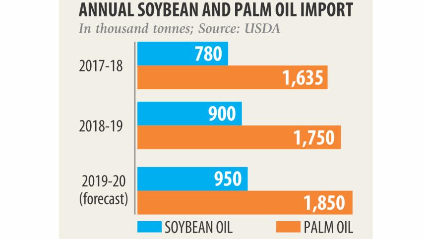 Edible oil.jpg