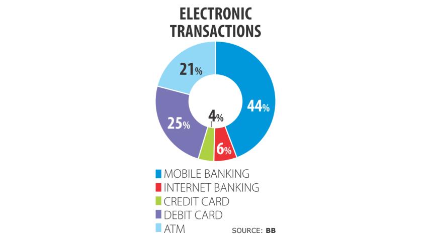 Electronic transaction.jpg