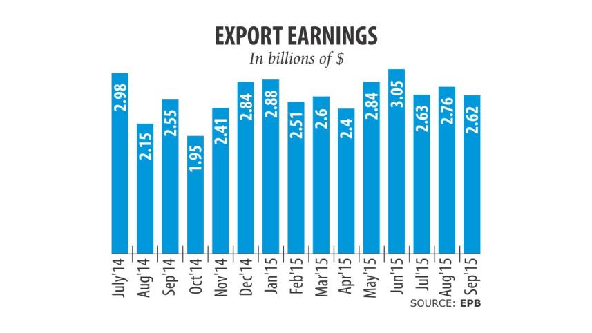 export-rise.jpg