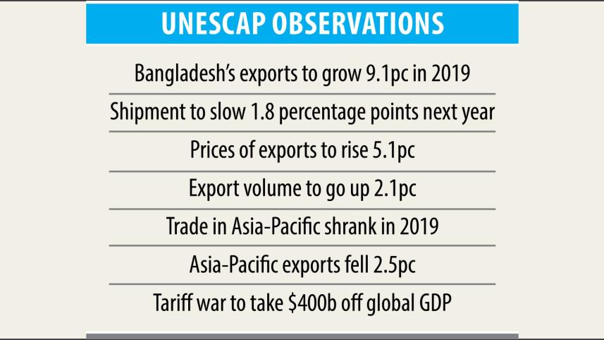 Export growth may slow.jpg