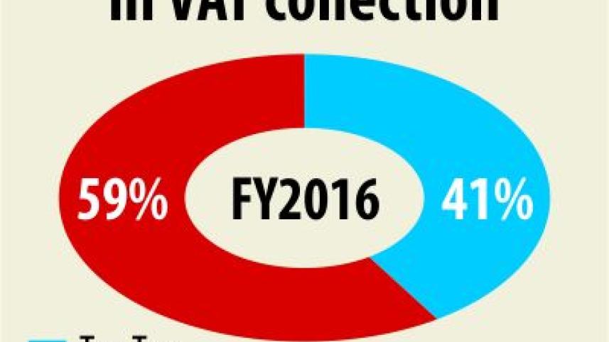 firms provide 40pc VAT.jpg