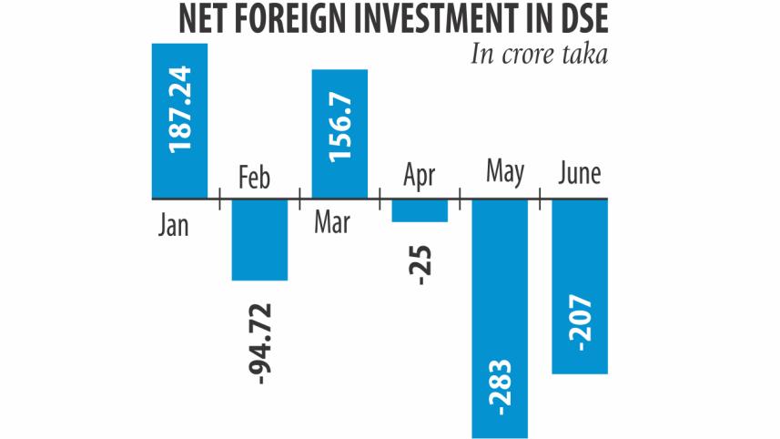 Foreign funds.jpg