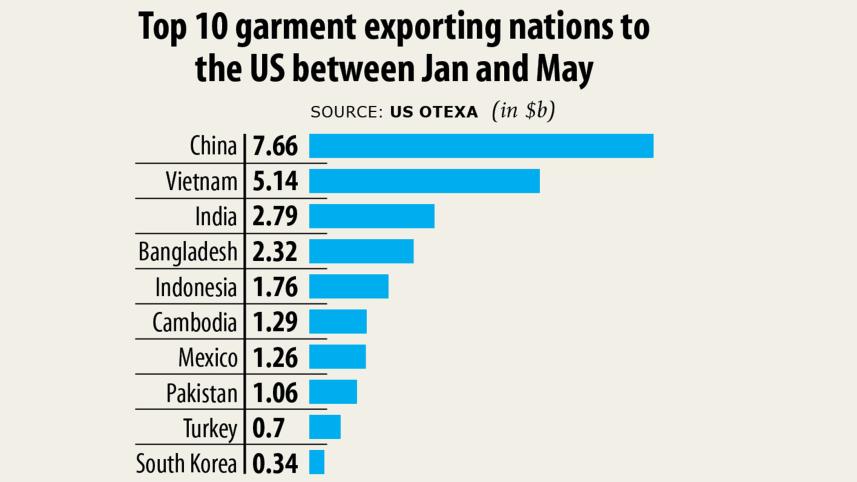 garments-export.jpg