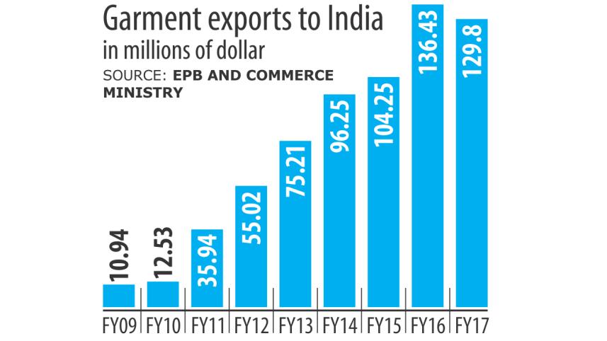 Bangladesh RMG Garments exports