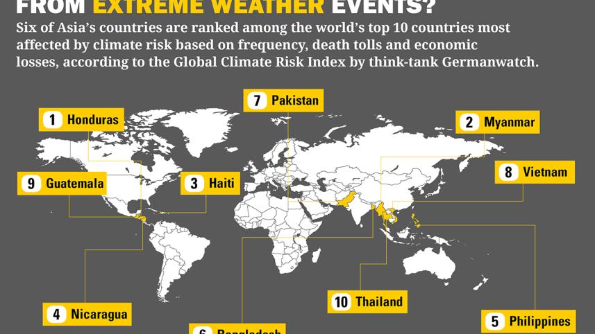 Global-Climate-Risk-Index 2017