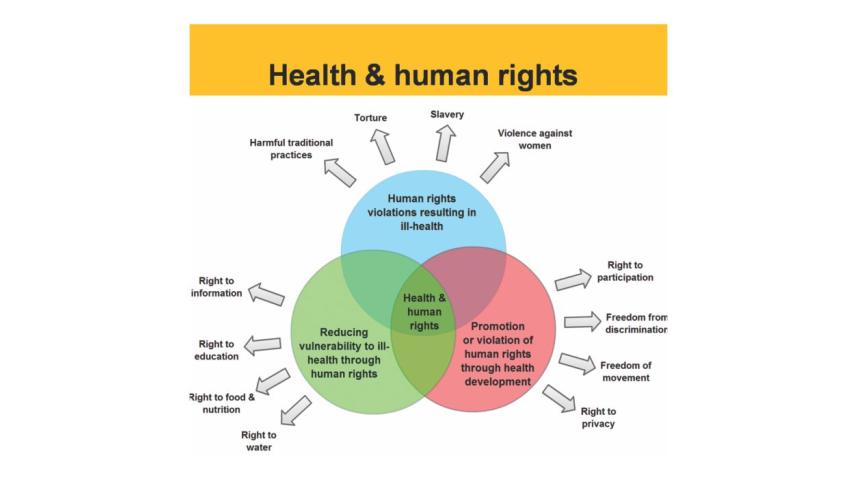 health and human rights