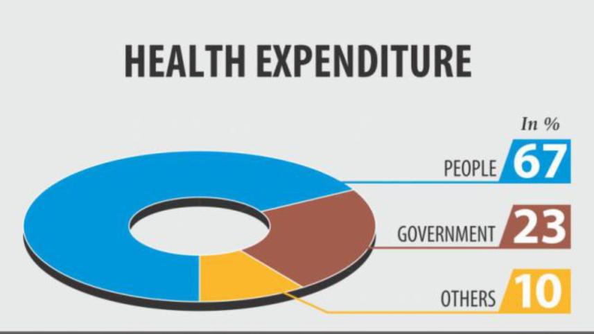 health expenditure.jpg