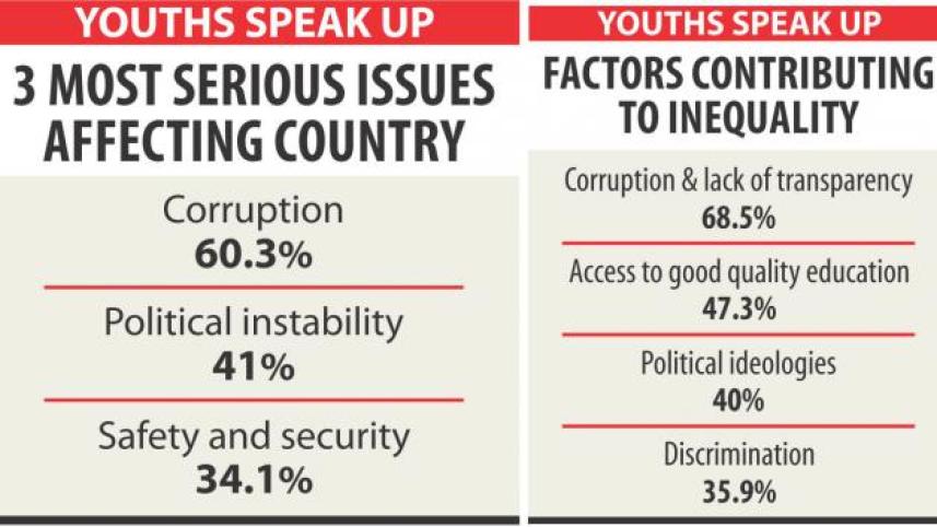 Heed the views of the youths