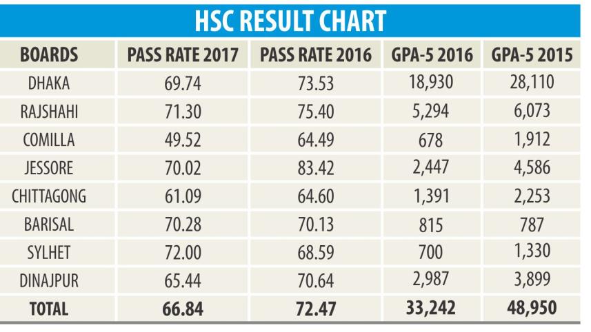 hsc result.jpg