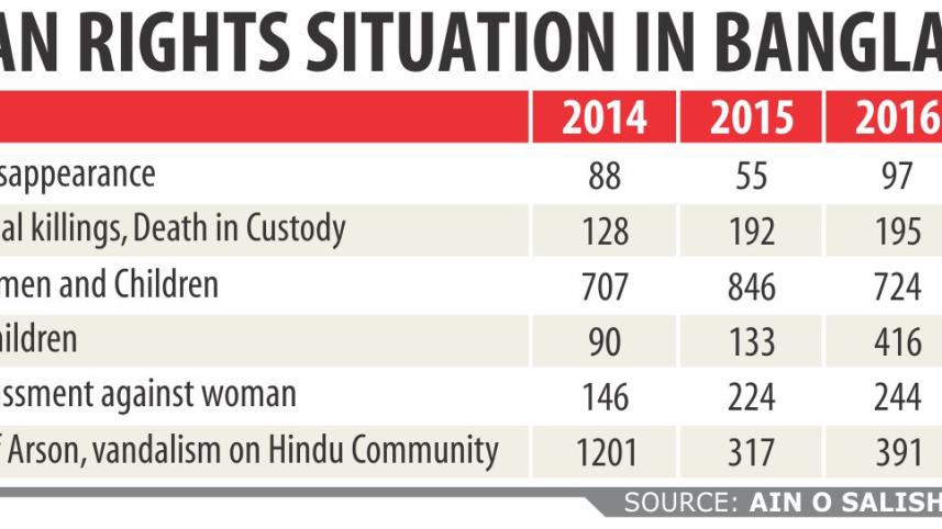 human rights table.jpg