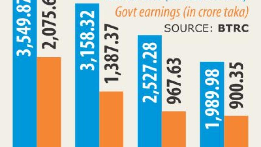 International incoming call