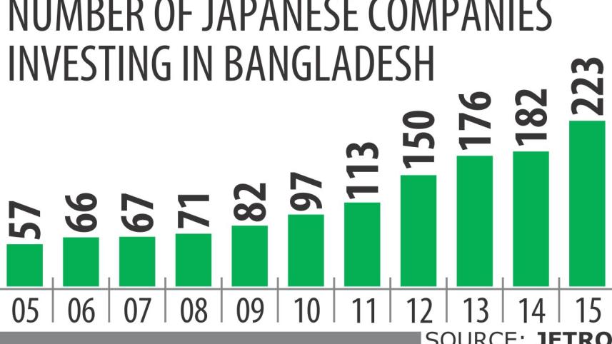 Japan-Bangladesh trade.jpg