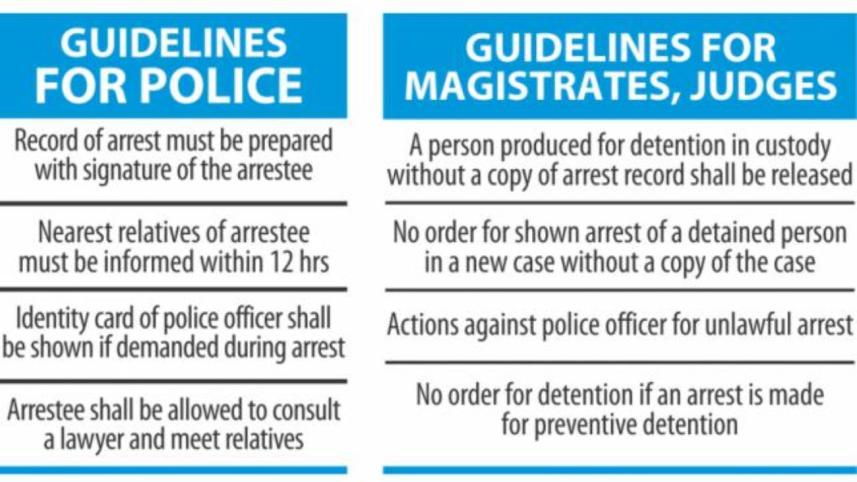 Landmark ruling on arbitrary arrests
