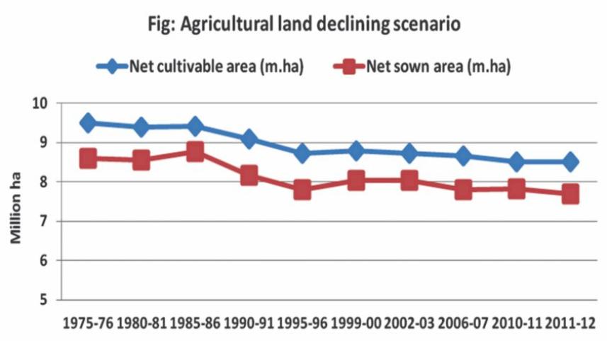 less-crops.jpg