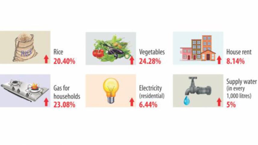 living expense of dhaka.jpg