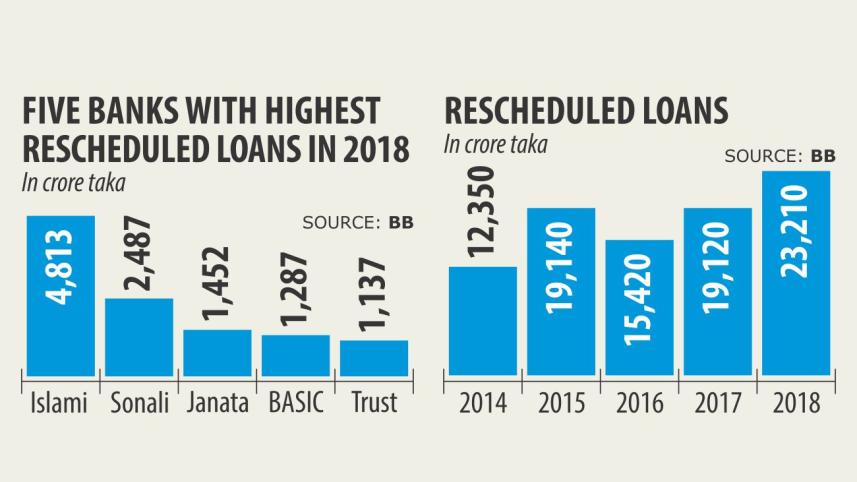 Loan chart.jpg