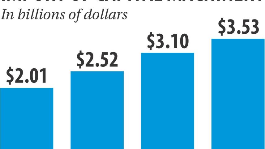 Machinery imports.jpg