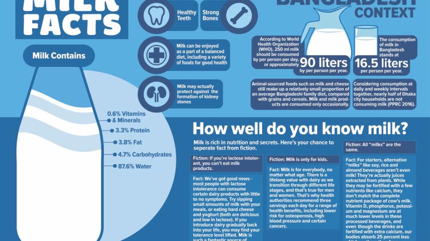 milk fact.jpg