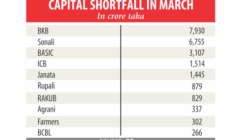 minimum capital requirement.jpg