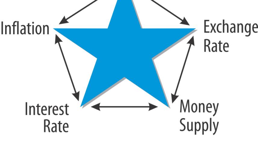 monetary star model.jpg