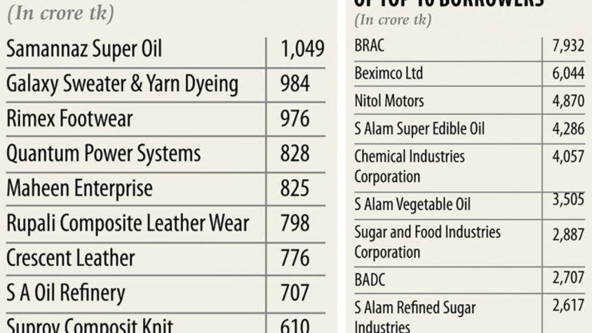 Monopolising loan defaults.jpg