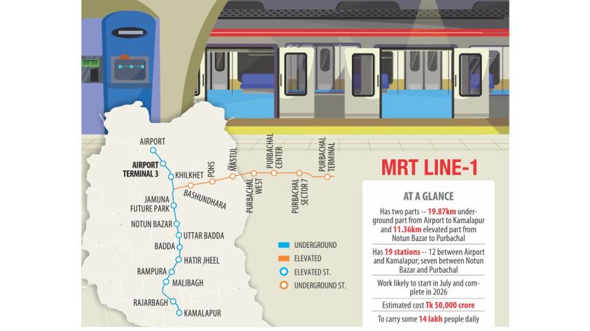 Underground Metro Rail in Bangladesh