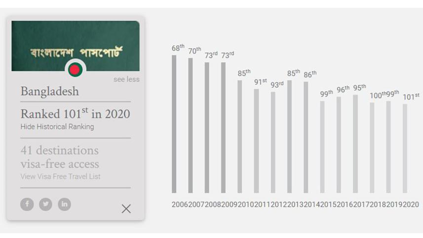 Henley Passport Index 2020