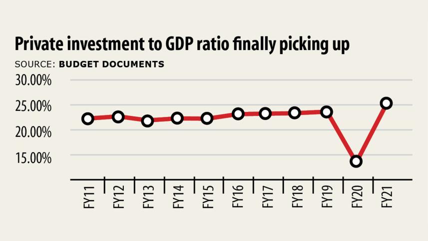 private-investment.jpg