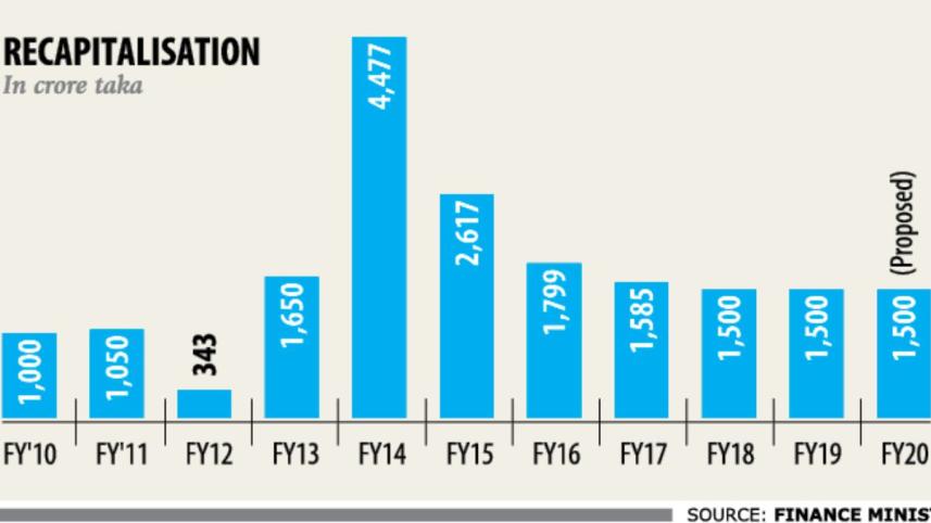 RECAPITALISATION OF STATE BANKS.jpg