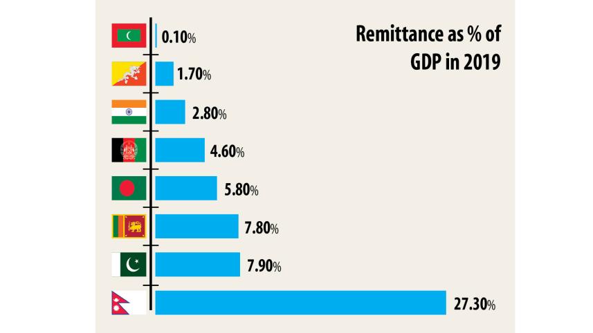 Remittance-to-nosedive.jpg