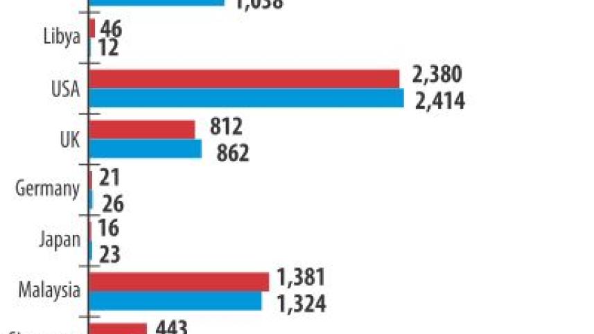 Remittance inflow middleeast.jpg