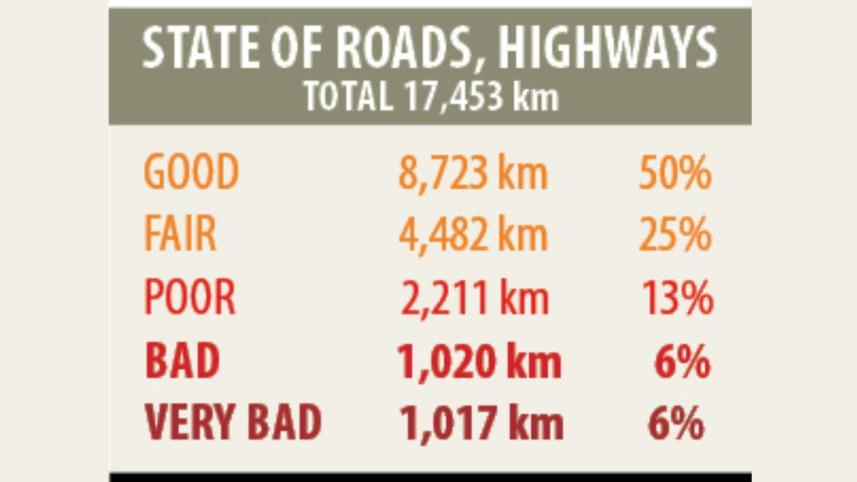 road maintanance.jpg