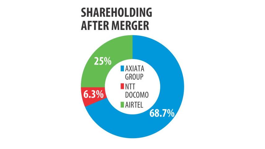 Robi-Airtel merger.jpg