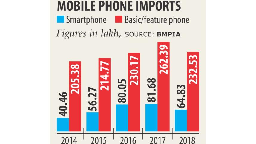Best Smartphone 2019