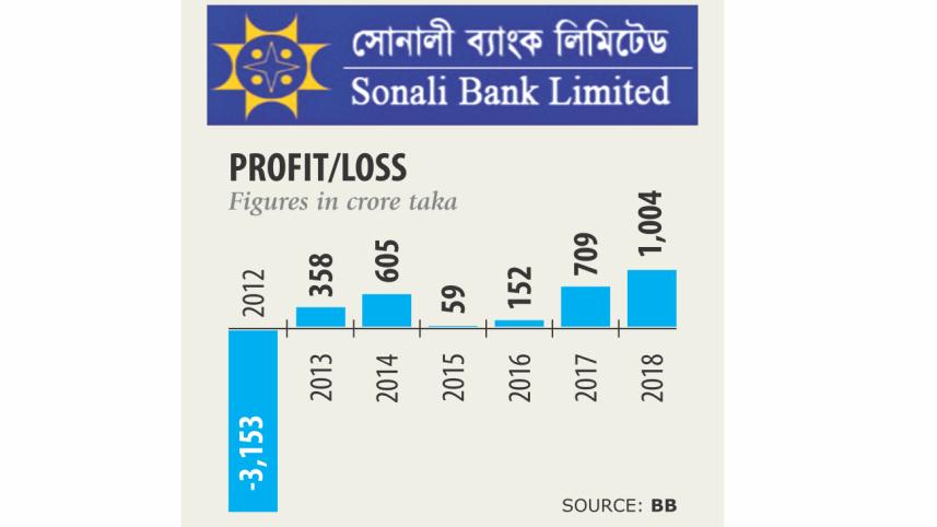 sonali bank.jpg