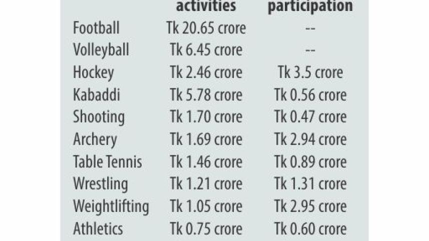 sports federation.jpg