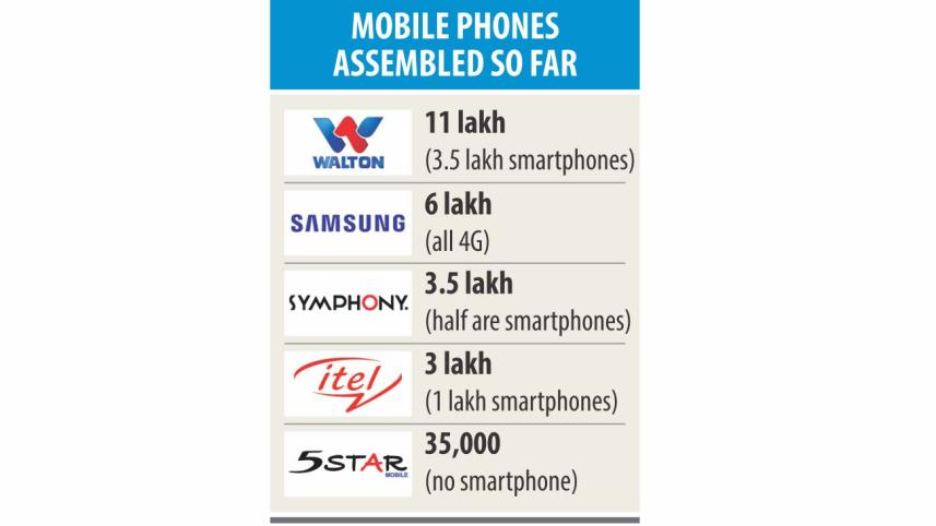 Mobile phone assembly plant in Bangladesh