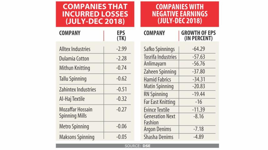 textile stocks.jpg