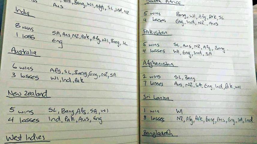 tigers baz prediction .jpg