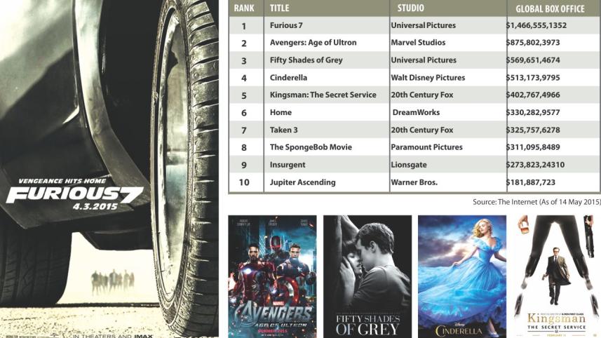 Top Box Office Movies in 2015 (Jan-May)