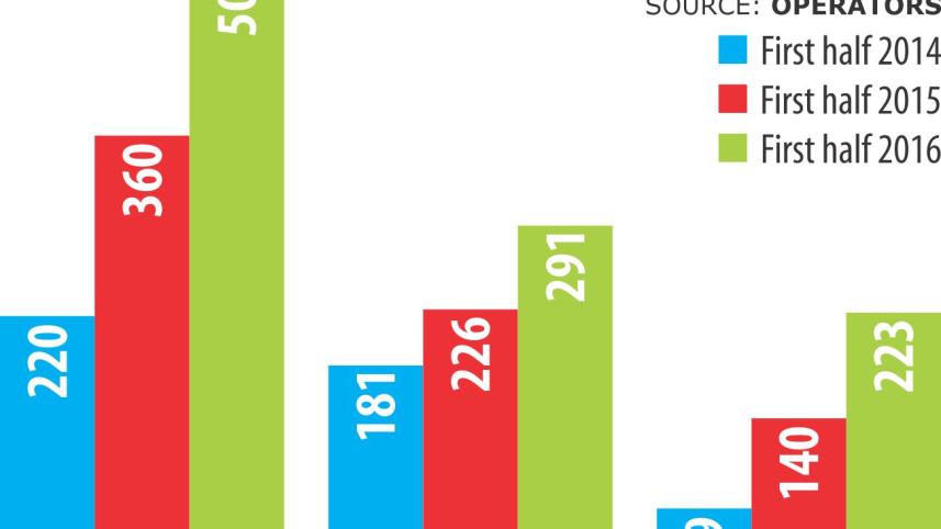 Top telcos' data.jpg