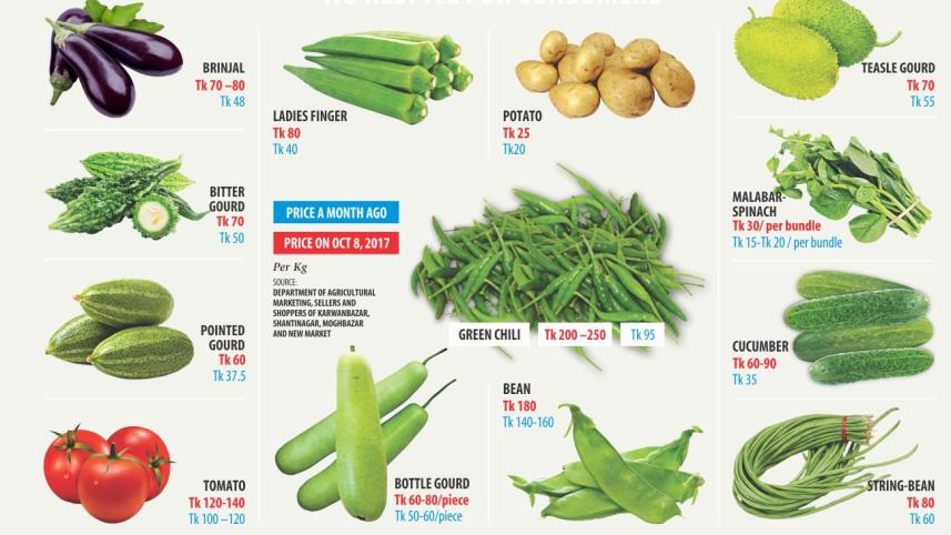 vegetable prices.jpg