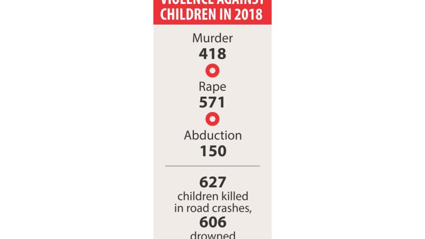 violence against child 2018.jpg